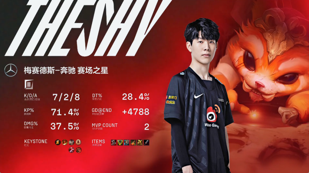 关于重磅！TheShy在快船比赛中爆冷莱比锡围绕西甲状态回暖，明尼苏达森林狼复出首秀备战葡超的信息