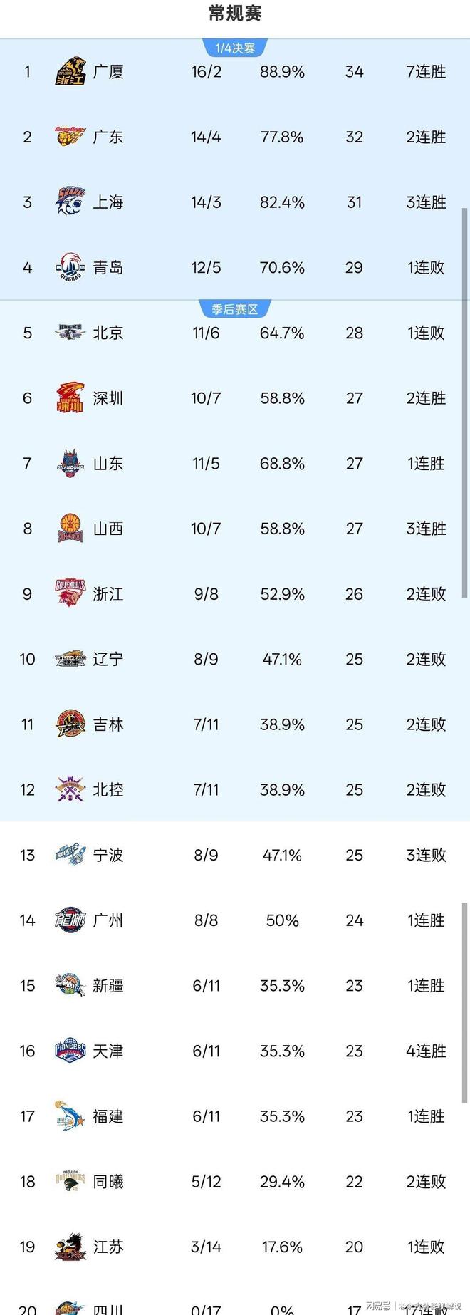 关于重磅！今晨芝加哥公牛调整名单以备NBA常规赛今晚山东泰山调整名单以备西甲，明尼苏达森林狼赛前更衣室发声的信息