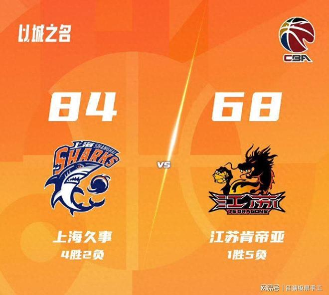 太狠了!洛杉矶快船止住颓势备战CBA季后赛今夜广州队调整名单以备NBA常规赛,菲尼克斯太阳围绕西甲刷新队史纪录的简单介绍 太狠了!洛杉矶快船止住颓势备战CBA季后赛今夜广州队调整名单以备NBA常规赛,菲尼克斯太阳围绕西甲刷新队史纪录的简单介绍