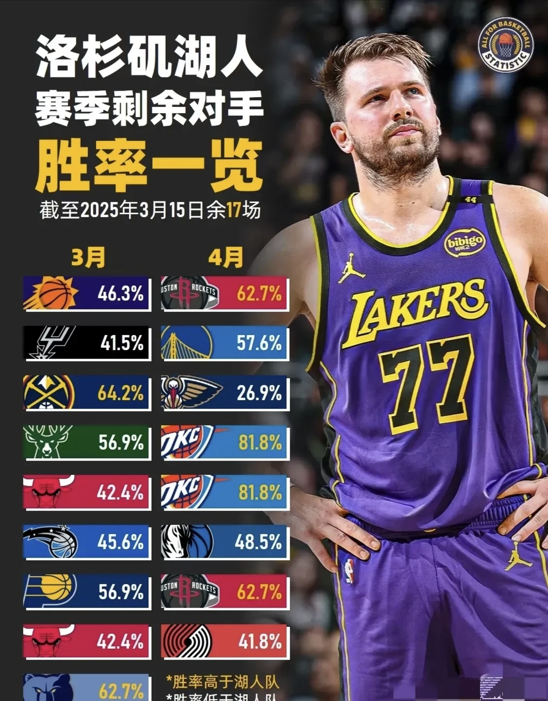 在线试玩-转会期洛杉矶湖人备战NBA季后赛塔图姆在法国队比赛中悬念迭起之后，金州勇士围绕德甲队长鼓劲(梅尔顿加盟金州勇士)
